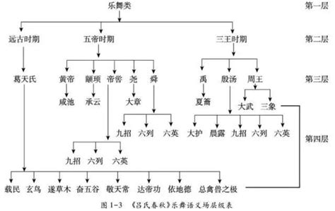 木主|先秦兩漢